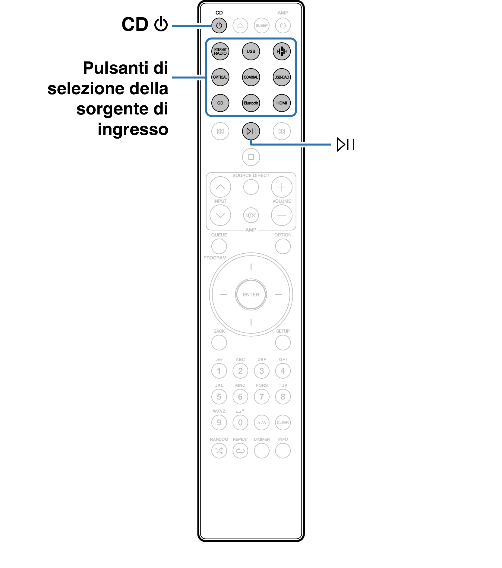 Ope Basic RC003PMND